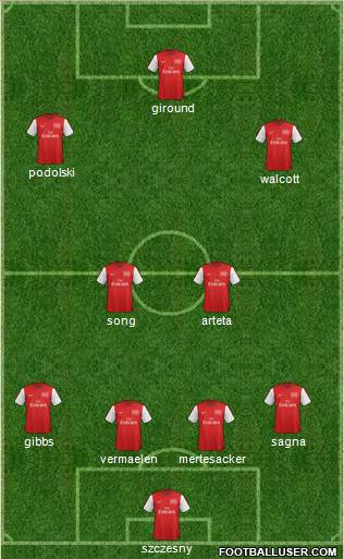 Arsenal Formation 2012
