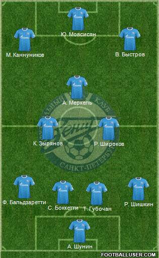 Zenit St. Petersburg Formation 2012