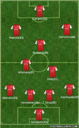 Arsenal Formation 2012