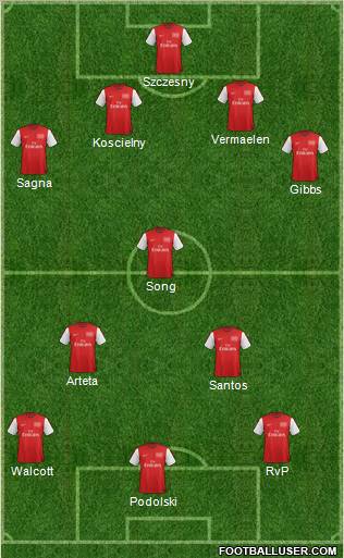Arsenal Formation 2012