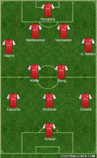 Arsenal Formation 2012