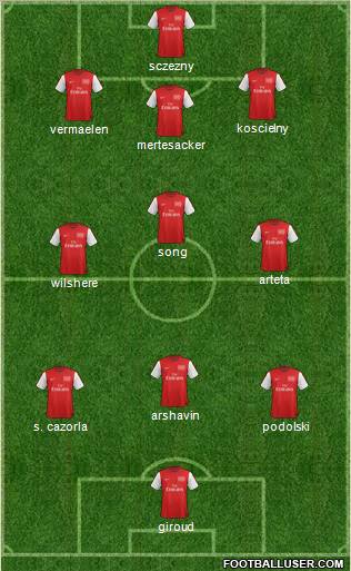 Arsenal Formation 2012