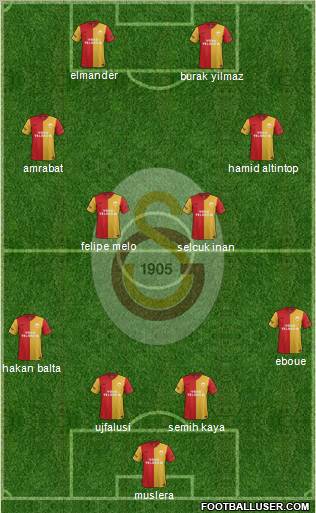Galatasaray SK Formation 2012
