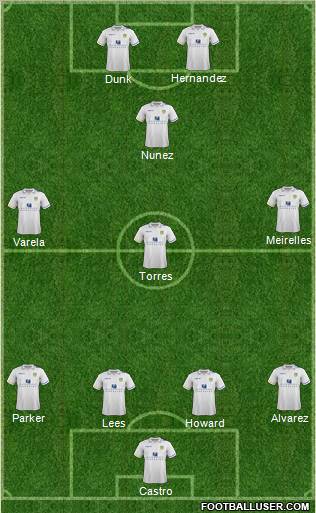 Leeds United Formation 2012