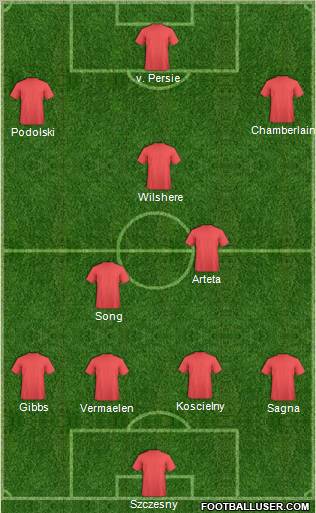 Dream Team Formation 2012