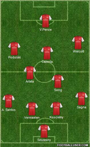 Arsenal Formation 2012