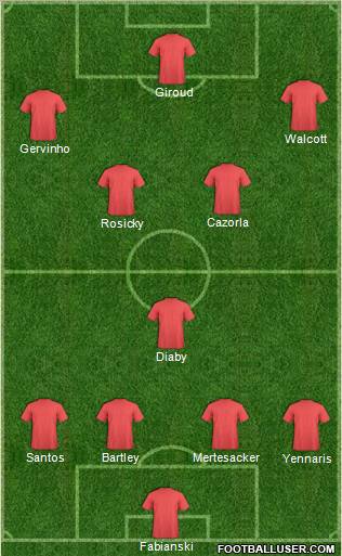 Dream Team Formation 2012