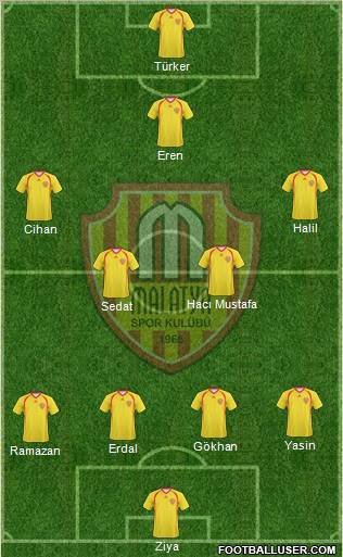 Malatyaspor Formation 2012