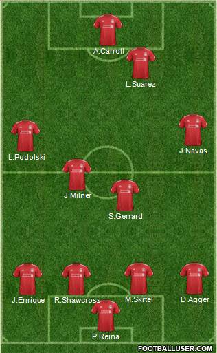 Liverpool Formation 2012