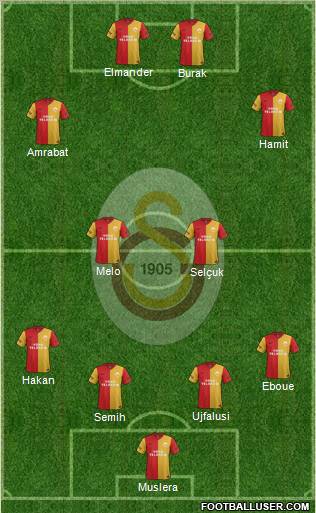 Galatasaray SK Formation 2012