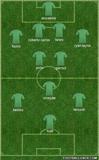 Fifa Team Formation 2012