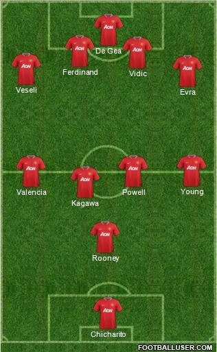 Manchester United Formation 2012