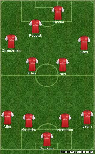 Arsenal Formation 2012