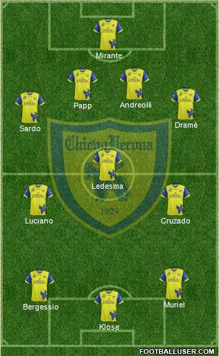 Chievo Verona Formation 2012