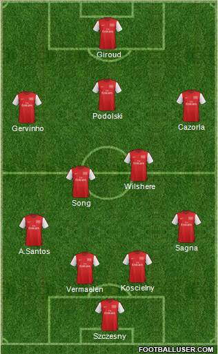 Arsenal Formation 2012