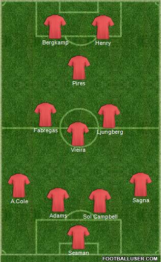 Dream Team Formation 2012