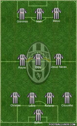 Juventus Formation 2012