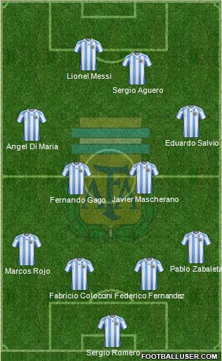 Argentina Formation 2012