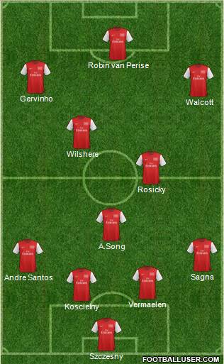 Arsenal Formation 2012