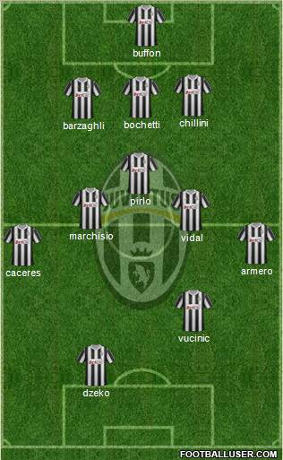 Juventus Formation 2012
