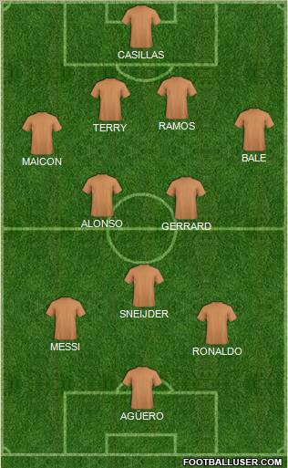 Dream Team Formation 2012