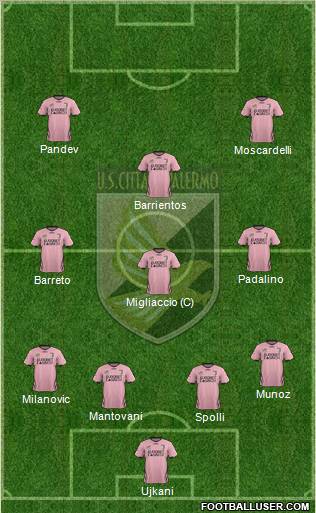 Città di Palermo Formation 2012