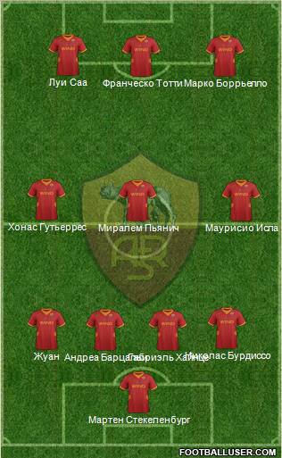 AS Roma Formation 2012