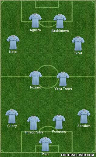 Manchester City Formation 2012
