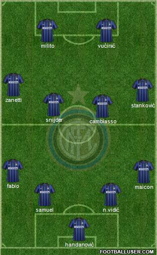 F.C. Internazionale Formation 2012