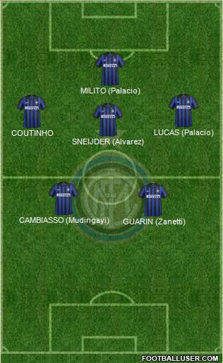 F.C. Internazionale Formation 2012
