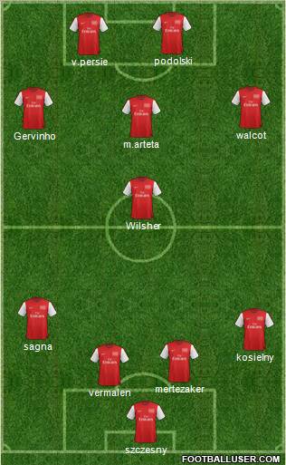 Arsenal Formation 2012