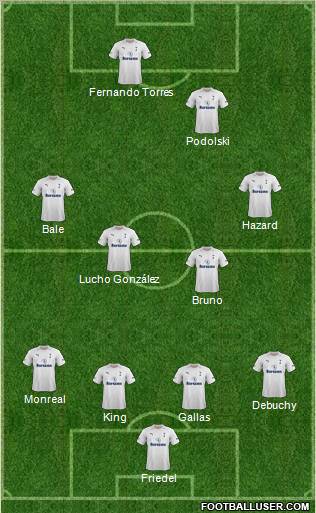 Tottenham Hotspur Formation 2012