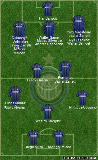 F.C. Internazionale Formation 2012