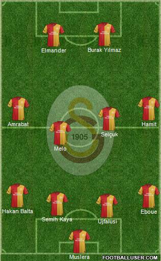 Galatasaray SK Formation 2012