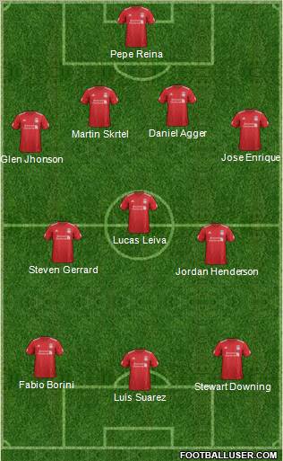 Liverpool Formation 2012