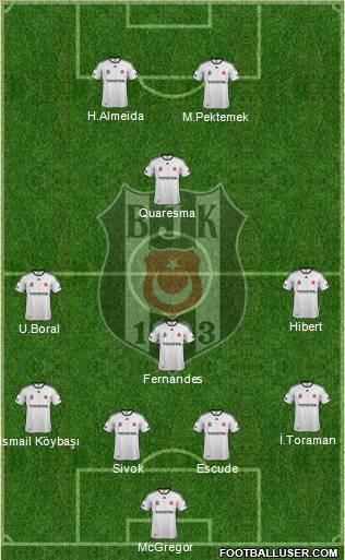 Besiktas JK Formation 2012