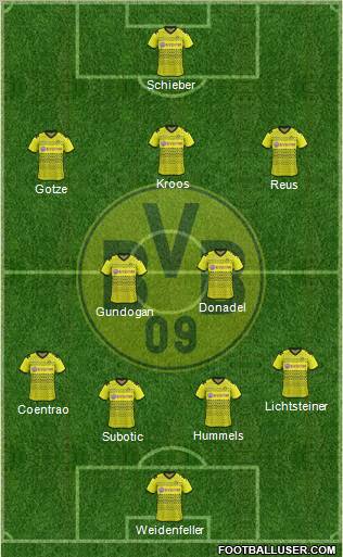 Borussia Dortmund Formation 2012