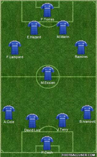 Chelsea Formation 2012