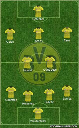 Borussia Dortmund Formation 2012
