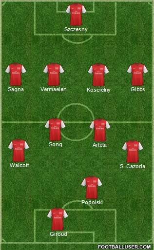 Arsenal Formation 2012