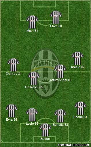 Juventus Formation 2012