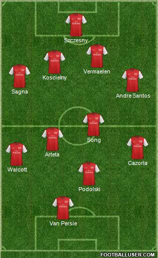 Arsenal Formation 2012
