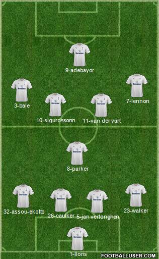 Tottenham Hotspur Formation 2012