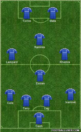 Chelsea Formation 2012