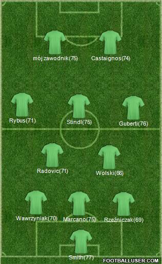 Fifa Team Formation 2012