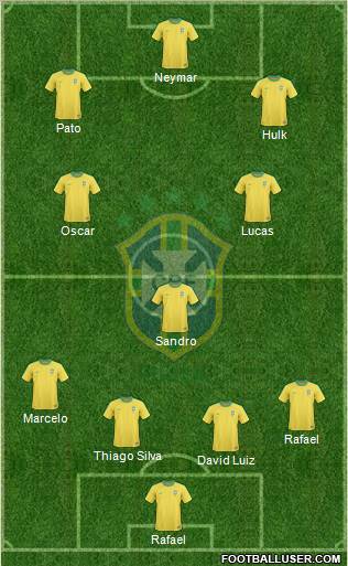 Brazil Formation 2012