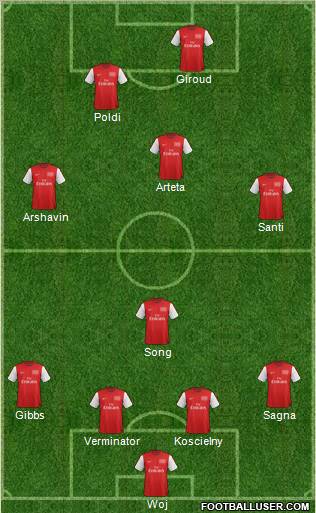 Arsenal Formation 2012