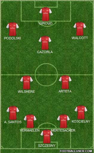 Arsenal Formation 2012