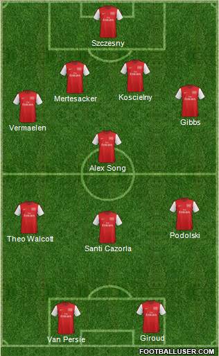 Arsenal Formation 2012