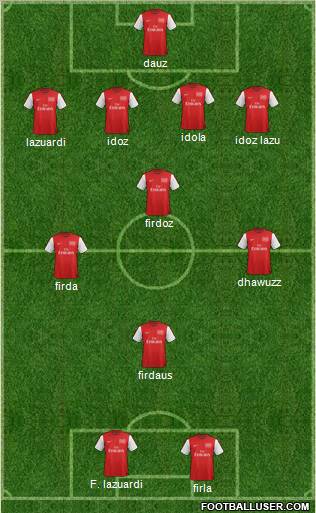 Arsenal Formation 2012